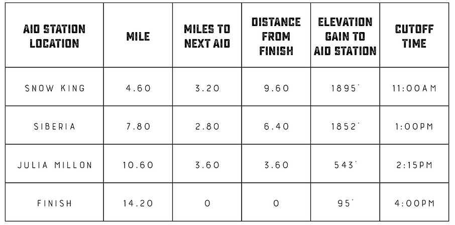 BAS25_23k AidStation Charts.jpg