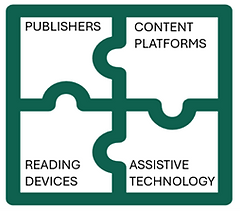 A jigsaw consisting of 4 pieces. The pieces are labelled, publishers, content platforms, reading devices, and assisitive technology. These are the components of the reading experience.