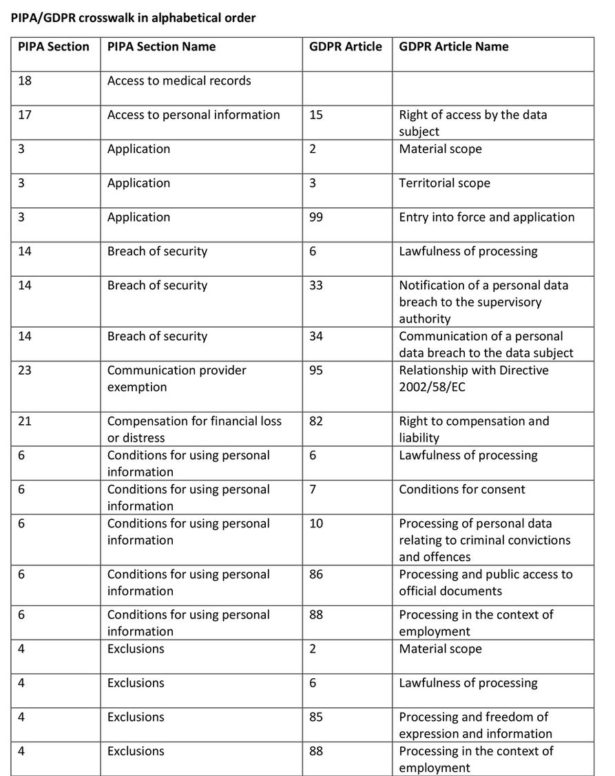 PIPA_GDPR Crosswalk-1.png