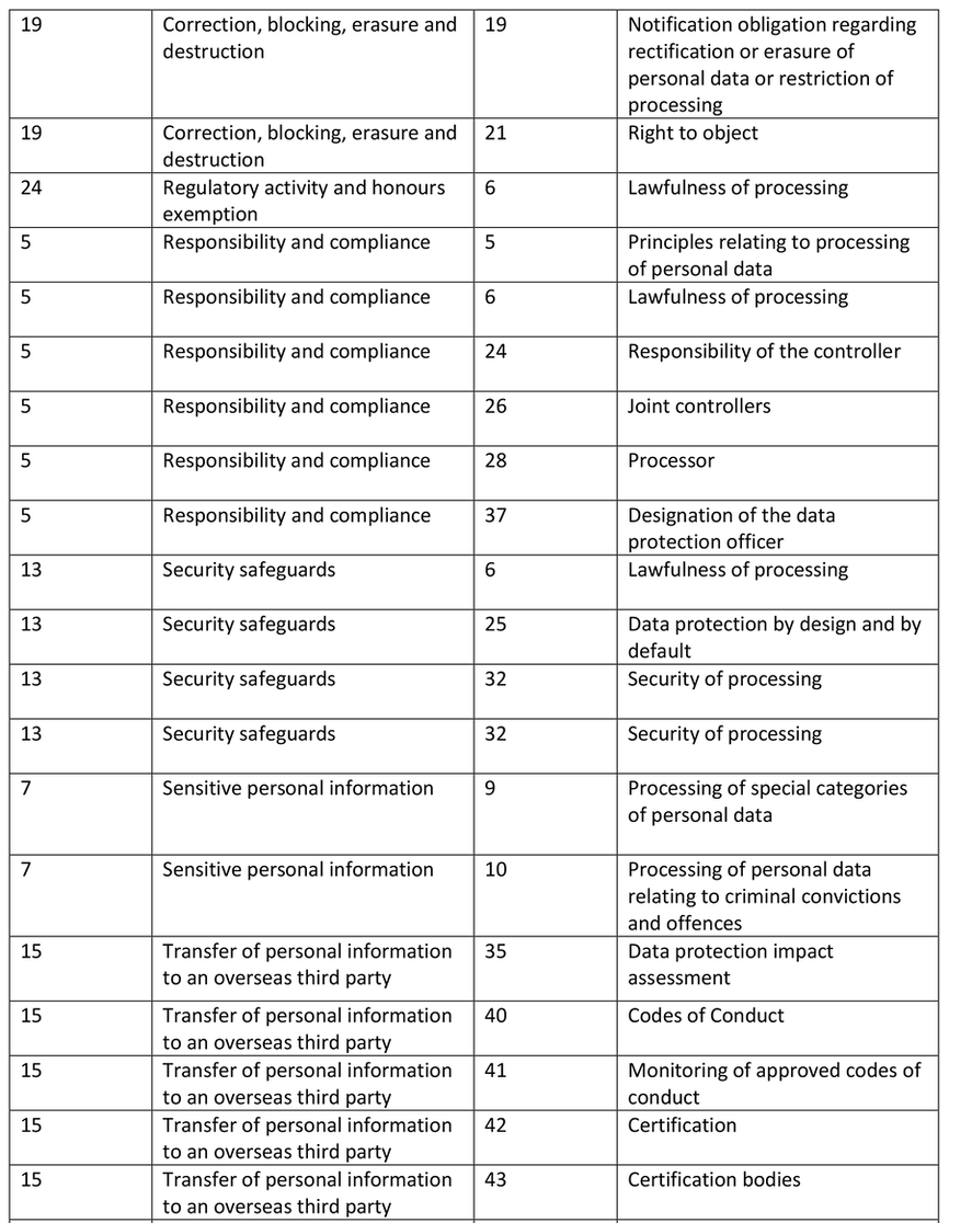 PIPA_GDPR Crosswalk-3.png